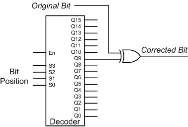 decoder-flip